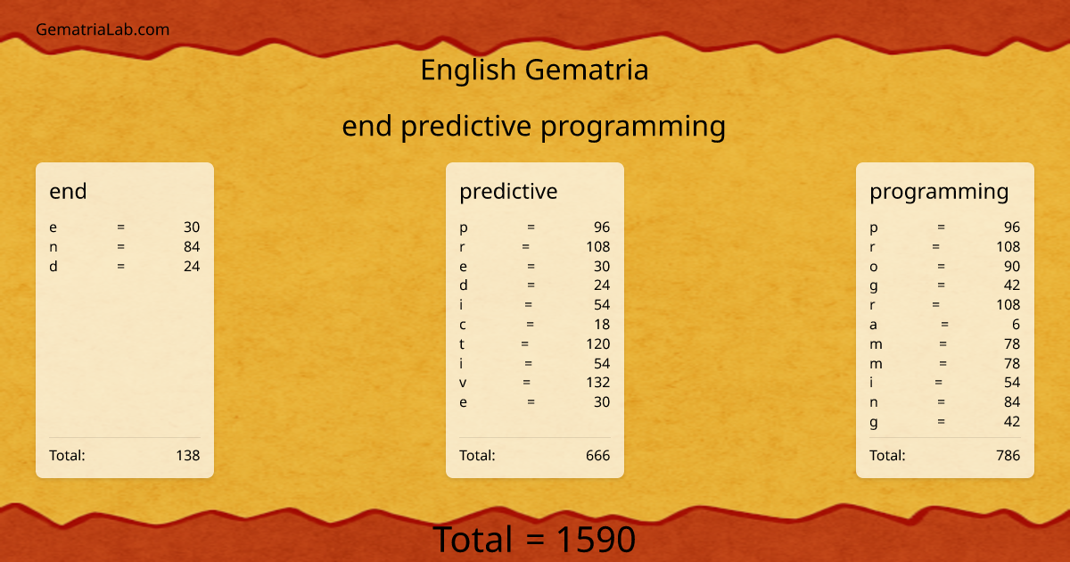 end predictive programming in english Gematria